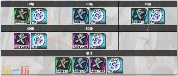 绝区零浅羽悠真角色图鉴
