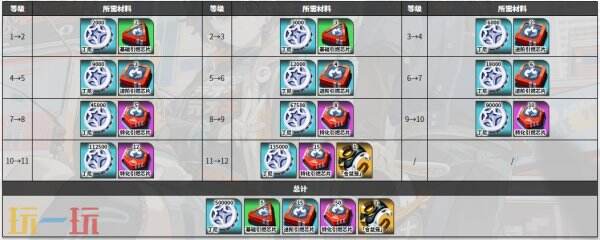绝区零伊芙琳角色图鉴