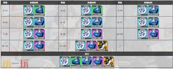 绝区零零号安比角色图鉴