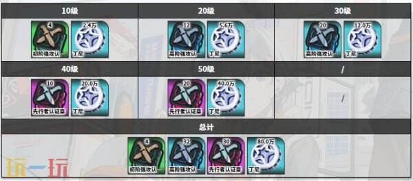 绝区零零号安比角色图鉴