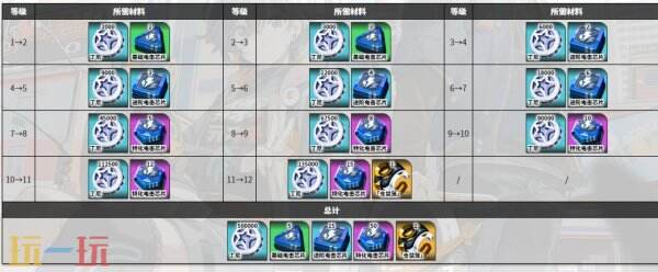 绝区零扳机角色图鉴