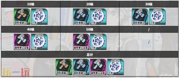 绝区零扳机角色图鉴
