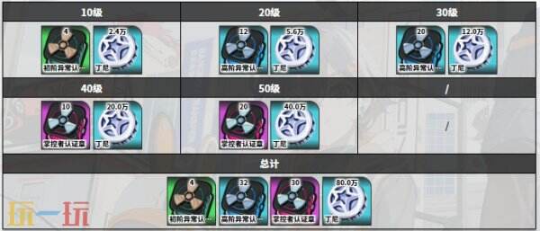 绝区零薇薇安角色图鉴