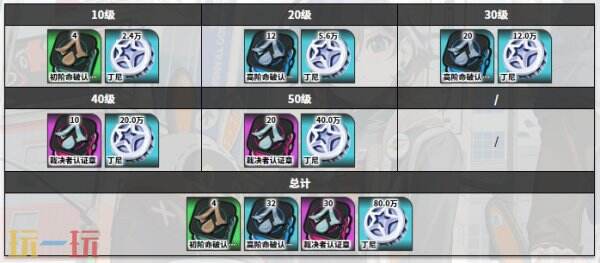 绝区零仪玄角色图鉴