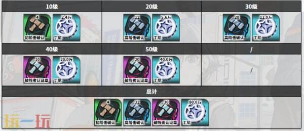绝区零橘福福角色图鉴