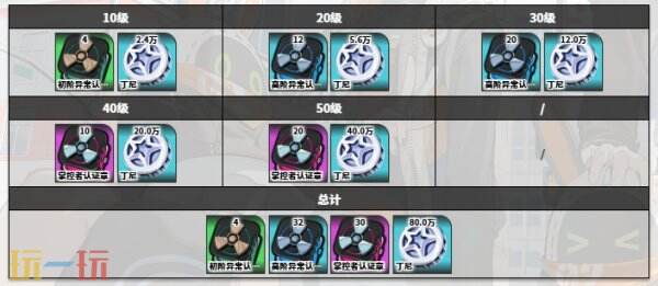绝区零爱丽丝角色图鉴
