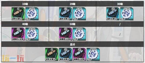 绝区零卢西娅角色图鉴