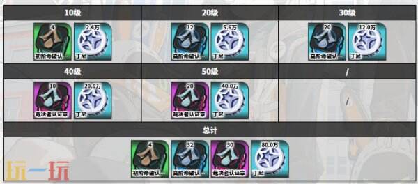 绝区零伊德海莉角色图鉴