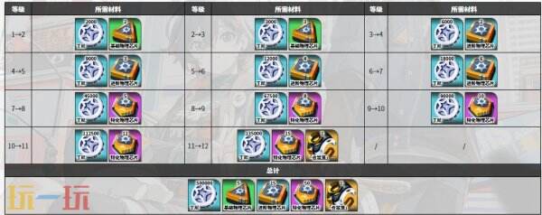 绝区零琉音角色图鉴