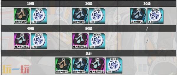 绝区零般岳角色图鉴