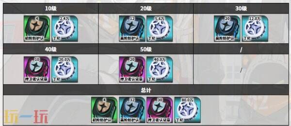 绝区零叶瞬光角色图鉴