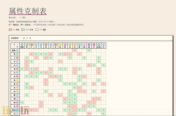洛克王国世界属性克制查询工具链接 洛克王国世界属性克制查询工具入口