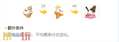 《洛克王国:世界》圣代甜甜(杨桃草莓口味)精灵图鉴