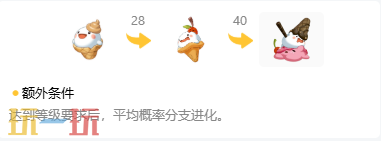 《洛克王国:世界》圣代甜甜(樱桃草莓口味)精灵图鉴