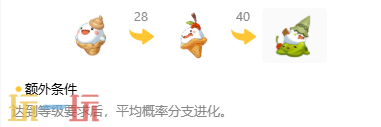 《洛克王国:世界》圣代甜甜(樱桃抹茶口味)精灵图鉴