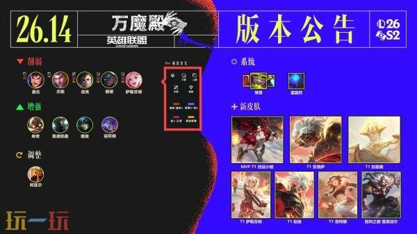 英雄联盟7月16日26.14版本更新:T1战队冠军皮肤上线!