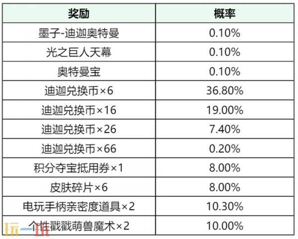 王者荣耀【迪迦奥特曼祈愿】活动现已开启!首抽低至10点券