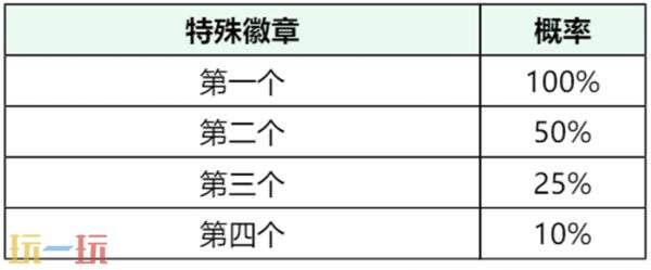 王者荣耀【迪迦奥特曼祈愿】活动现已开启!首抽低至10点券