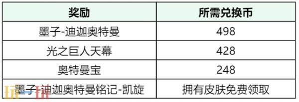 王者荣耀【迪迦奥特曼祈愿】活动现已开启!首抽低至10点券