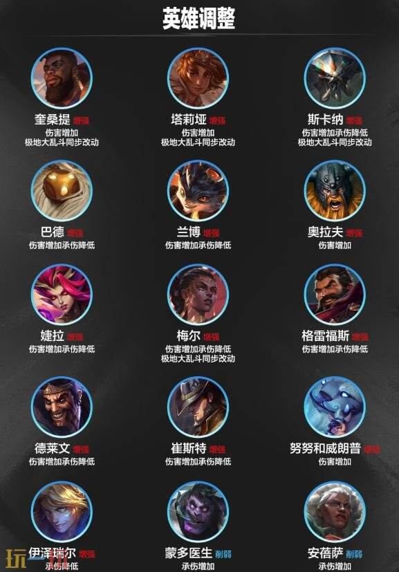 英雄联盟手游7月16日7.2a版本更新公告:英雄平衡性调整