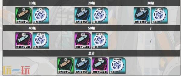 绝区零千夏角色图鉴