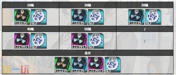 绝区零爱芮角色图鉴