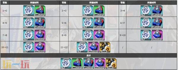 绝区零南宫羽角色图鉴