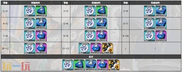 绝区零希希芙角色图鉴