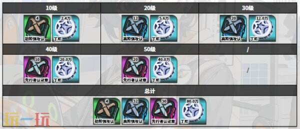 绝区零希希芙角色图鉴