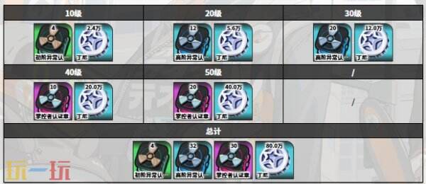 绝区零普罗米娅角色图鉴