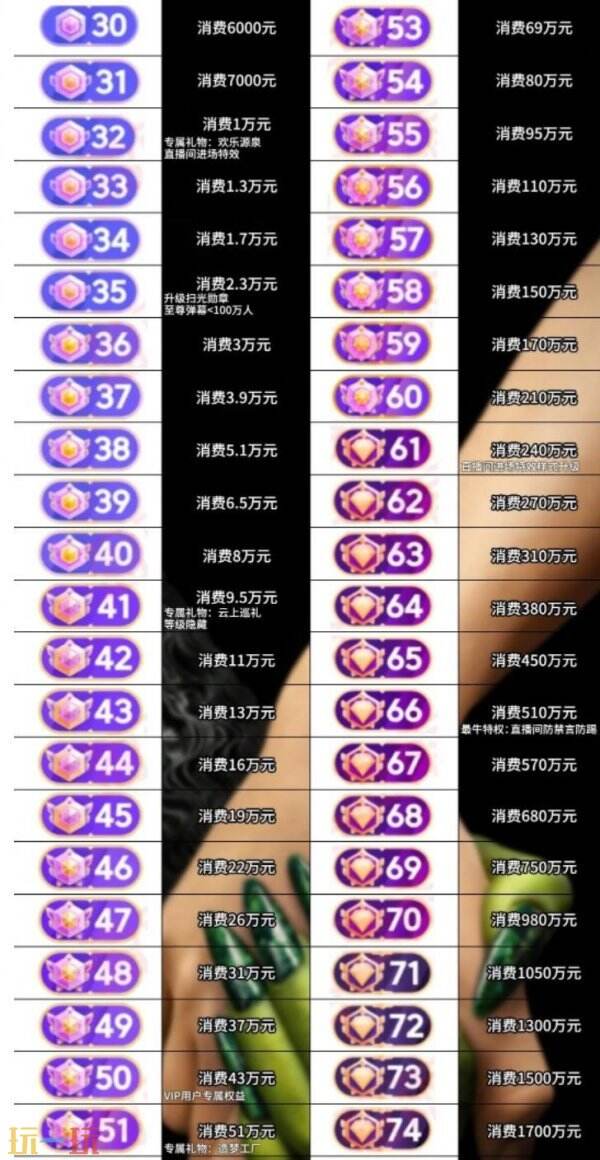 抖音等级价目表1-75 抖音等级价格表
