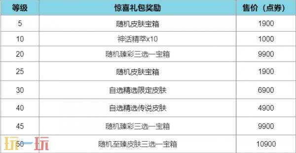 英雄联盟海斗大赛宝典已上线！免费领取随机皮肤宝箱