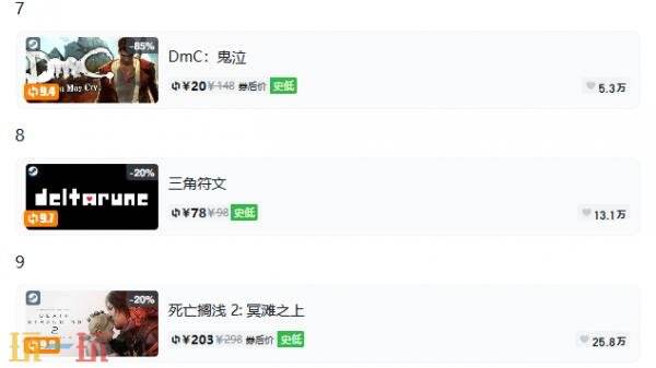 Steam今日史低游戏分享！7月17日史低佳作推荐