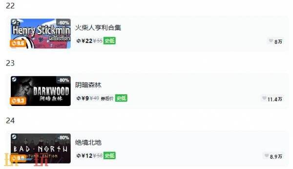 Steam今日史低游戏分享！7月17日史低佳作推荐