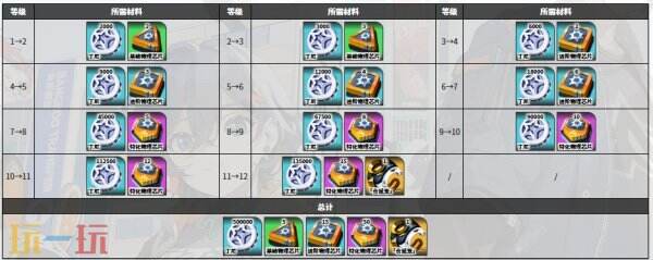绝区零星徽比利角色图鉴