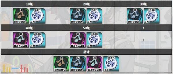 绝区零星徽比利角色图鉴