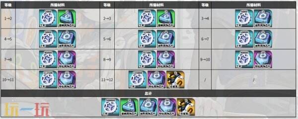 绝区零维琳娜角色图鉴