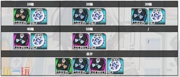绝区零维琳娜角色图鉴
