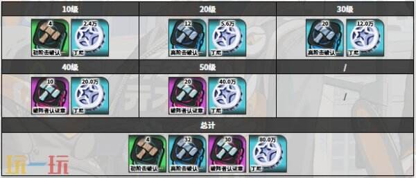 绝区零诺姆角色图鉴