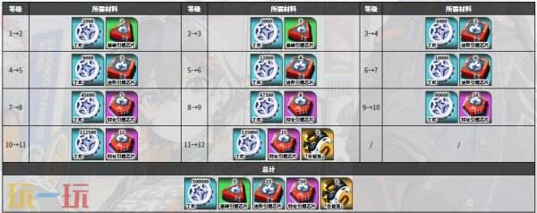 绝区零诺姆角色图鉴