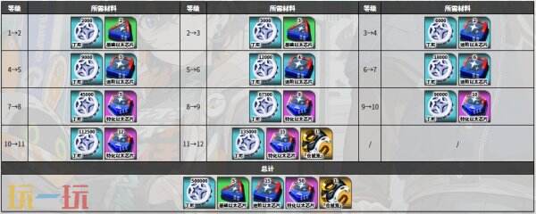 绝区零佩洛伊斯角色图鉴