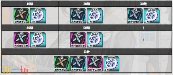 绝区零佩洛伊斯角色图鉴