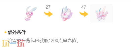 《洛克王国:世界》绒绒精灵图鉴