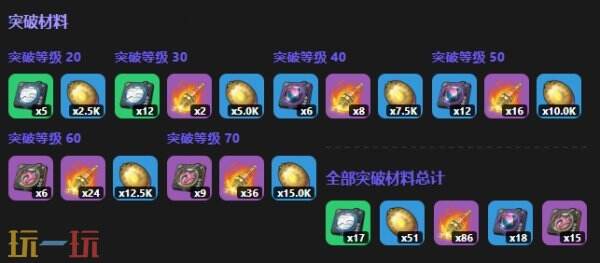 异环真红角色图鉴