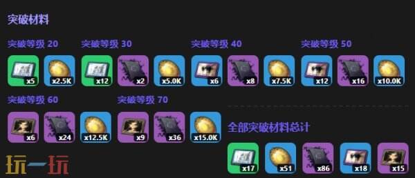 异环伊洛伊角色图鉴