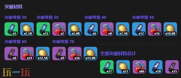 异环卡厄斯角色图鉴
