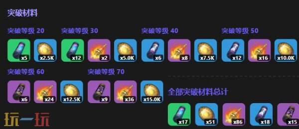 异环达芙蒂尔角色图鉴