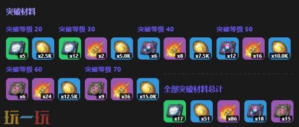 异环零角色图鉴