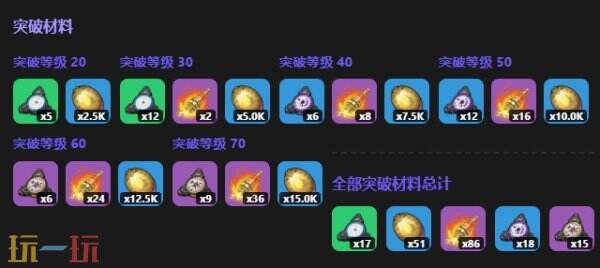 异环早雾角色图鉴