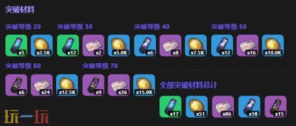 异环哈索尔角色图鉴